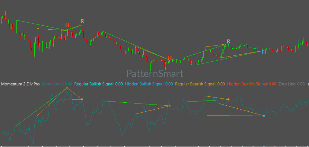 Momentum Double Divergence, Double Divergence,Momentum Divergence,