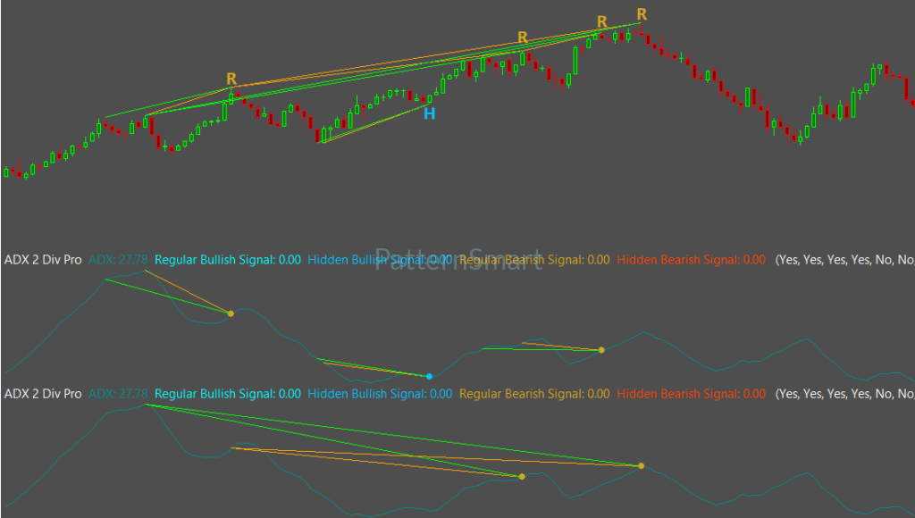ADX Double Divergence Pro for SierraChart