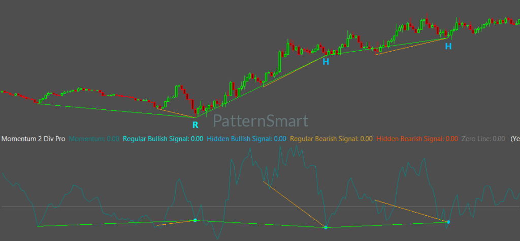 Momentum Double Divergence, Double Divergence,Momentum Divergence,