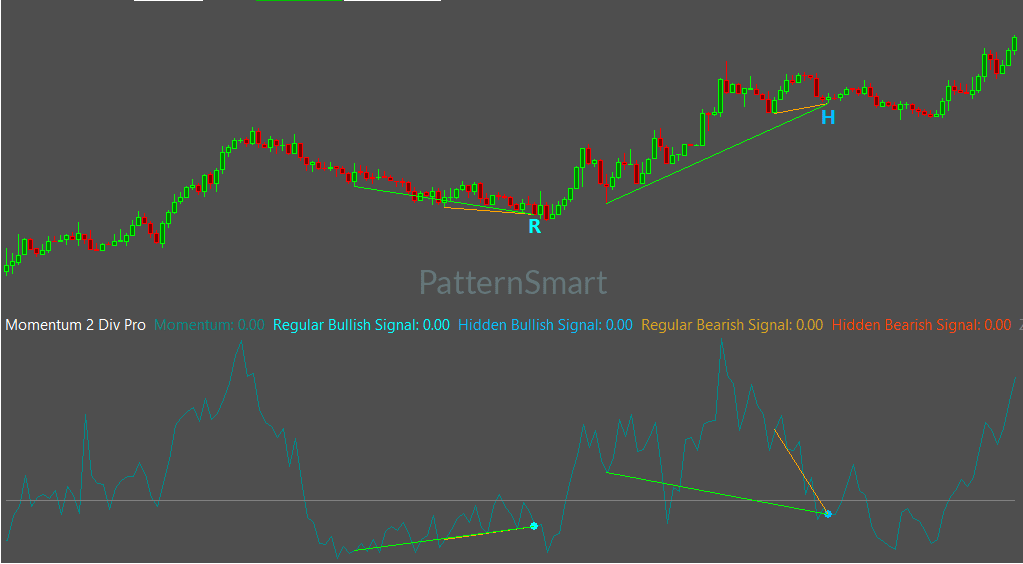 Momentum Double Divergence, Double Divergence,Momentum Divergence,