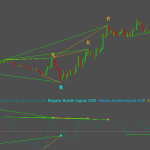 Money Flow Double Divergence Pro for Sierra Chart