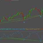 RSI Double Divergence for Sierra Chart