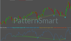 RSI Double Divergence for Sierra Chart