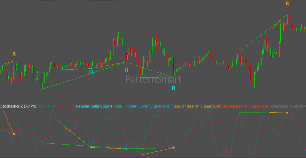 Stochastics Double Divergence for Sierra Chart Stochastics Double Divergence for Sierra Chart
