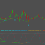 Stochastics Double Divergence for Sierra Chart