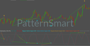 Stochastics Double Divergence for Sierra Chart