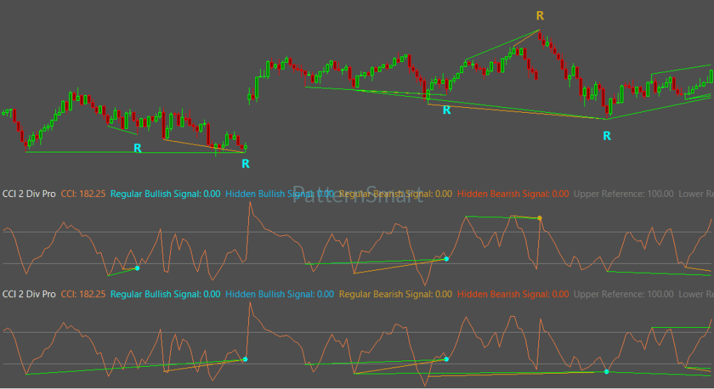 CCI Double Divergence Pro for SierraChart