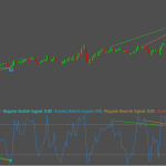 Williams %R Double Divergence for Sierra Chart