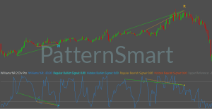 Williams %R Double Divergence for Sierra Chart