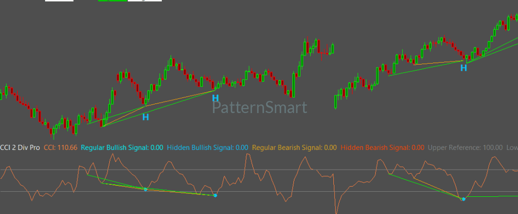 CCI Double Divergence Pro for SierraChart