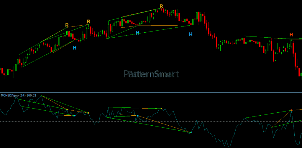 Momentum Double Divergence for MT5 Momentum Double Divergence for MT5