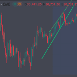 Chart Pattern Channel for TradingView