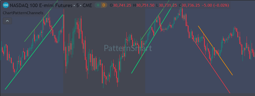 Chart Pattern Channel for TradingView Chart Pattern Channel for TradingView