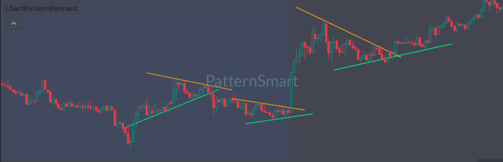 Chart Pattern Pennant for TradingView Chart Pattern Pennant for TradingView
