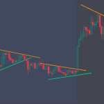 Chart Pattern Pennant for TradingView