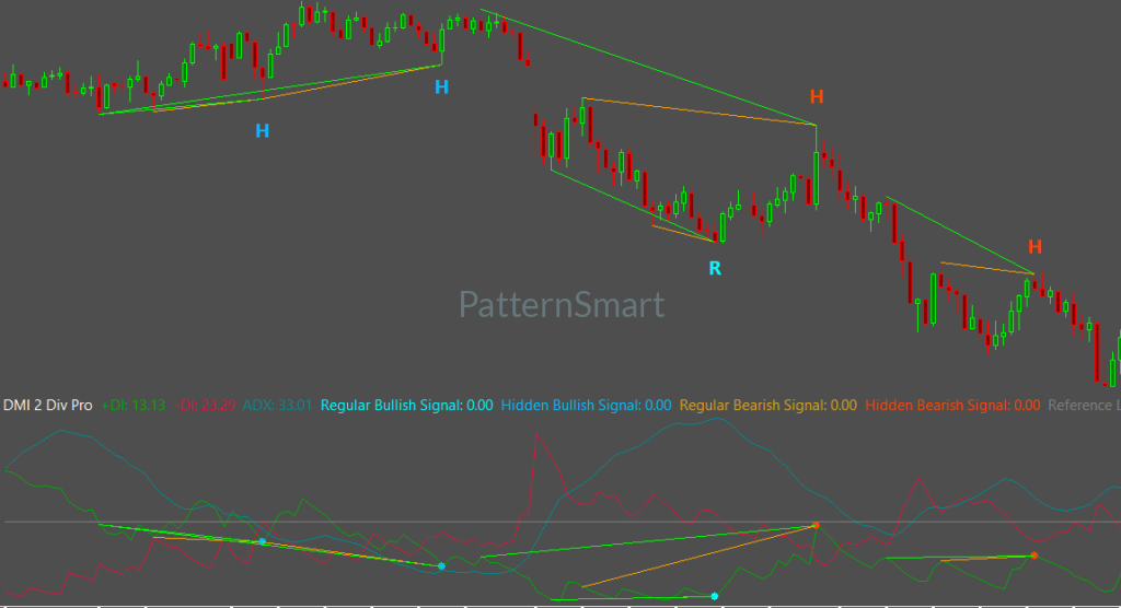 DMI Double Divergence Pro for Sierra Chart