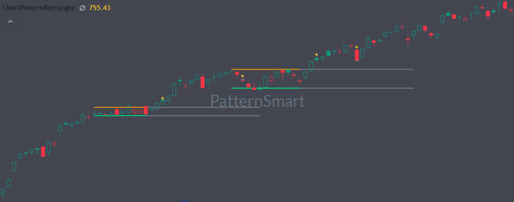 Chart Pattern Rectangle for TradingView