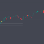 Chart Pattern Rectangle for TradingView