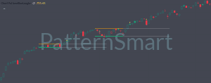 Chart Pattern Rectangle for TradingView