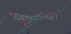 Chart Pattern Triangle Indicator for TradingView