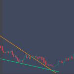 Chart Pattern Wedge for TradingView: Automated Rising & Falling Wedge Scanner
