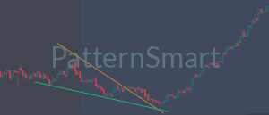 Chart Pattern Wedge for TradingView: Automated Rising & Falling Wedge Scanner